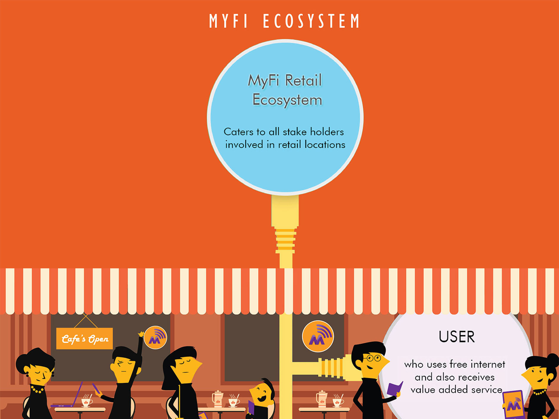 Myfi, Hybrid App Development | Pace Wisdom